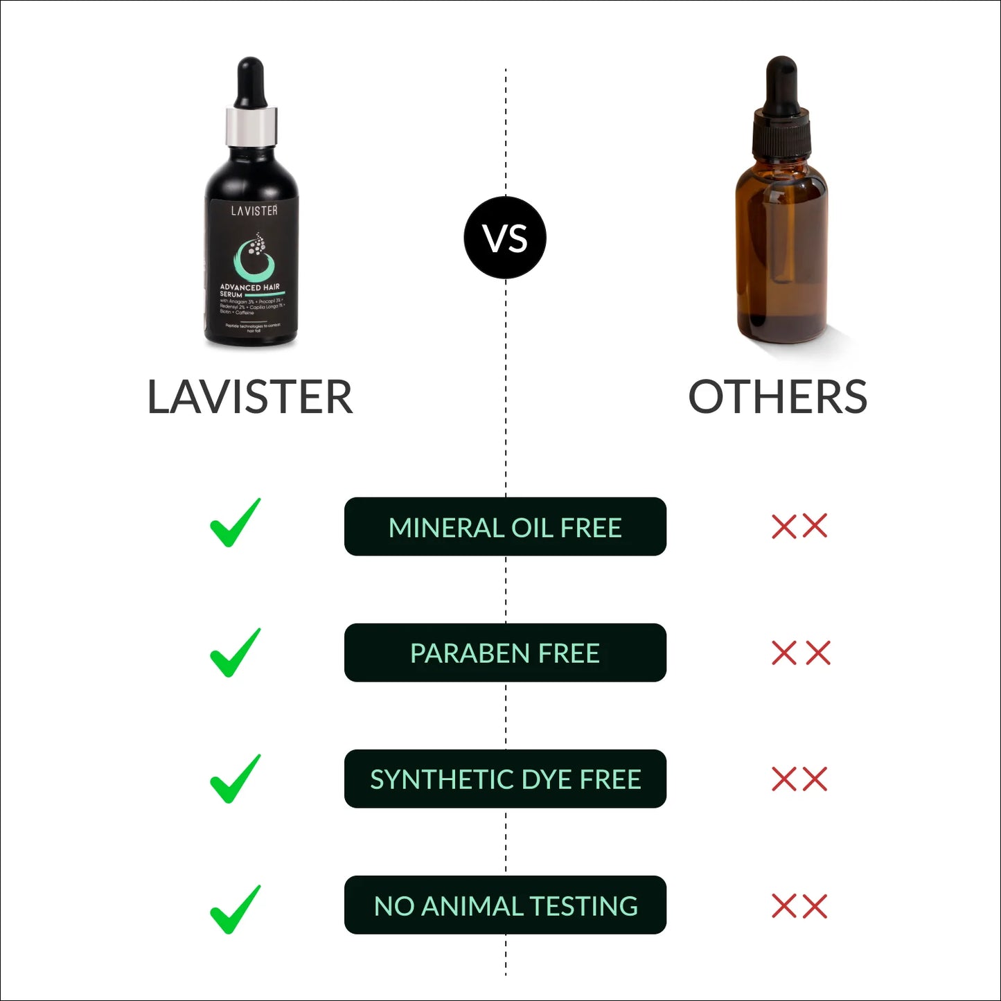 Advanced Hair Serum by Lavister for Ultimate Hair Nourishment and Shine