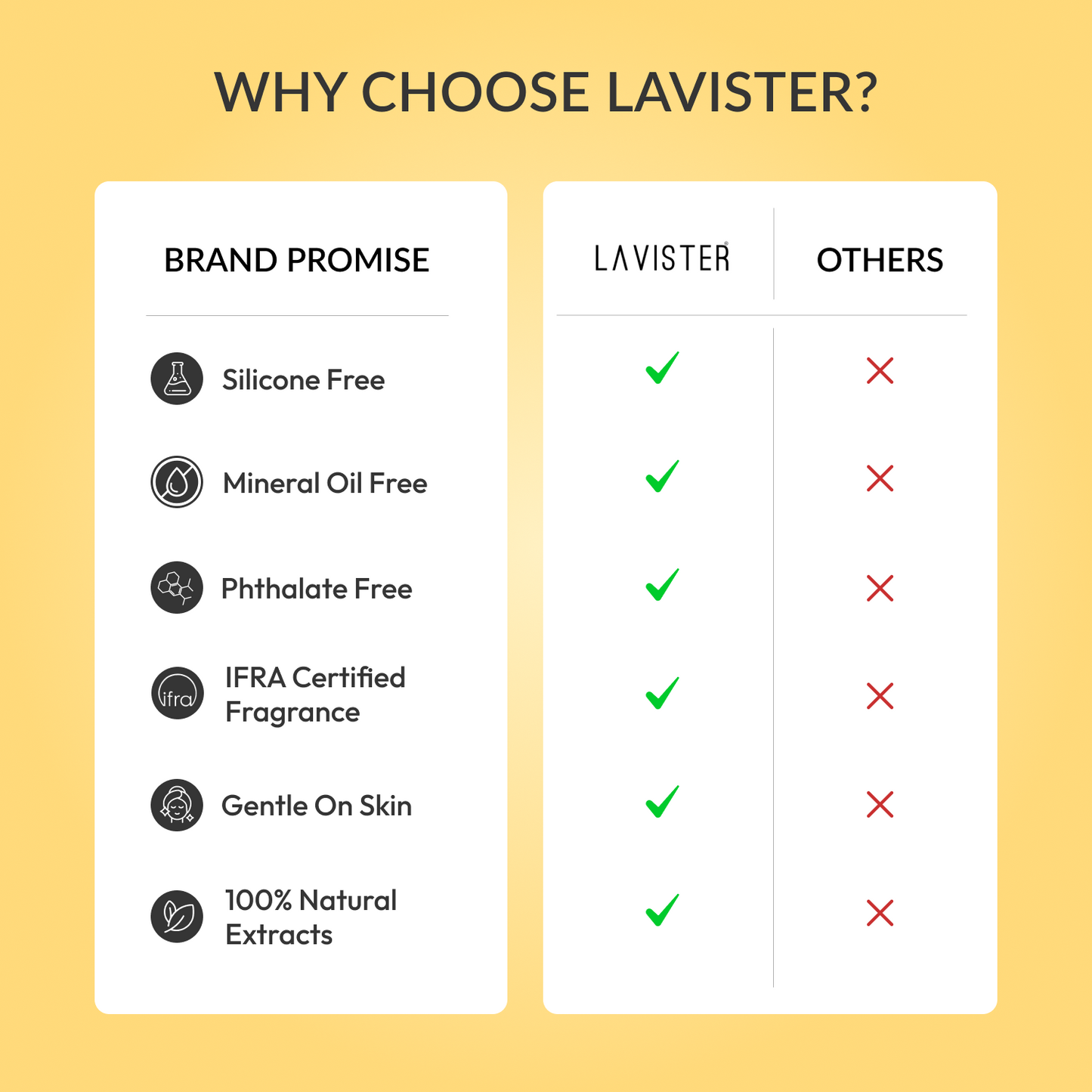 Brighten and rejuvenate your skin with Lavister's Vitamin C Day Cream. Order now!