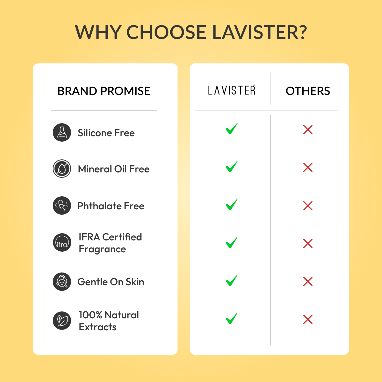 Brighten and rejuvenate your skin with Lavister's Vitamin C Day Cream. Order now!