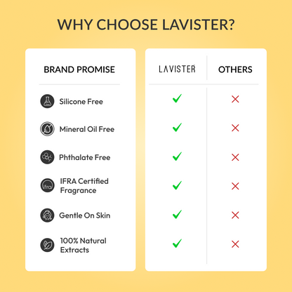 Brighten and rejuvenate your skin with Lavister's Vitamin C Day Cream. Order now!